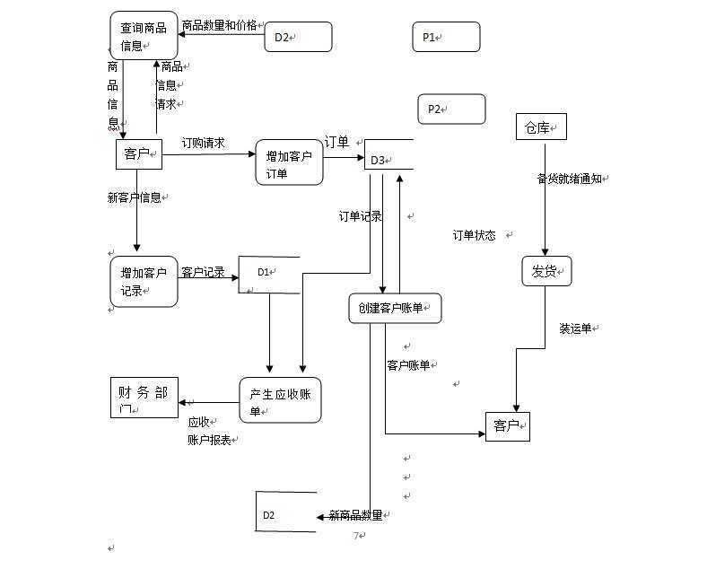 bubuko.com,布布扣