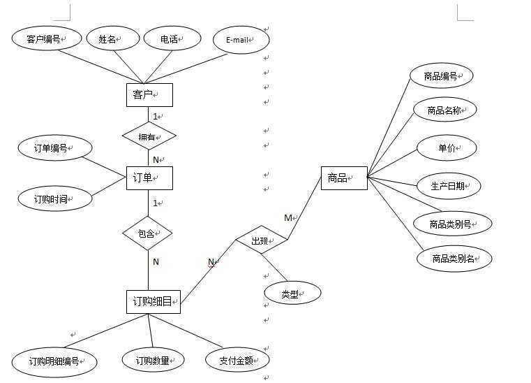 bubuko.com,布布扣