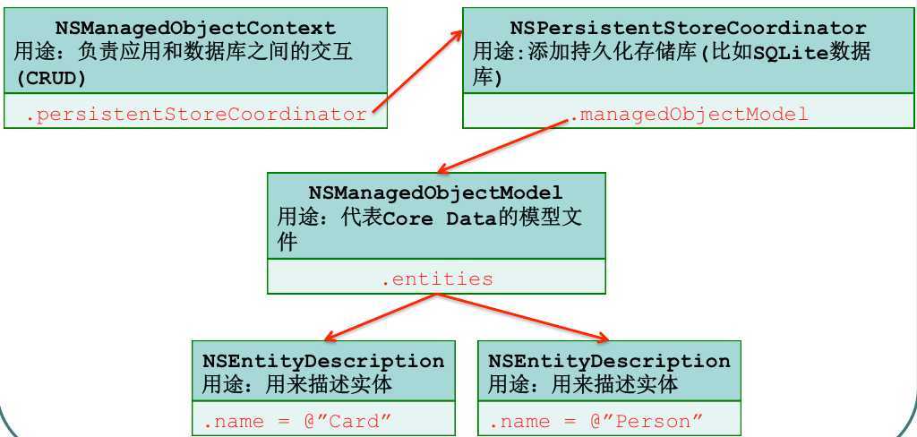 bubuko.com,布布扣