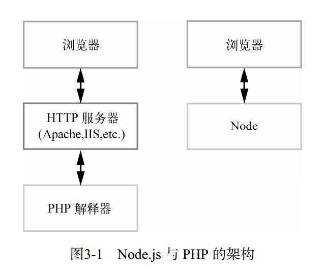 bubuko.com,布布扣