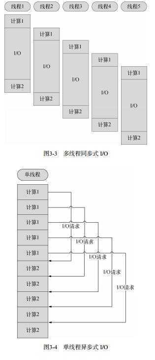 bubuko.com,布布扣