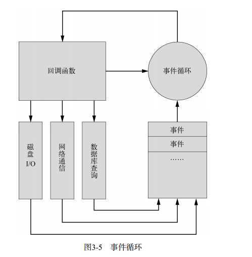 bubuko.com,布布扣