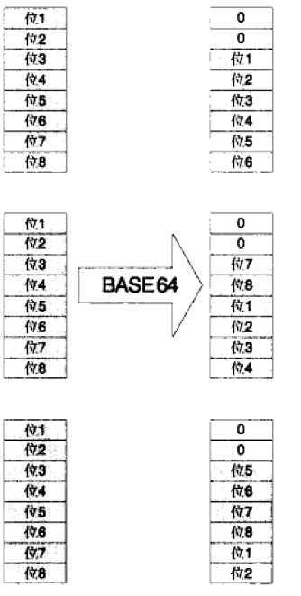 bubuko.com,布布扣