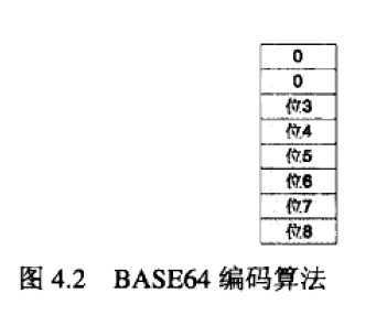 bubuko.com,布布扣