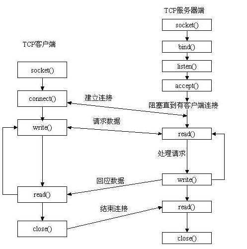 bubuko.com,布布扣