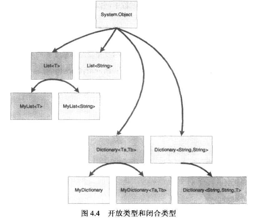 bubuko.com,布布扣