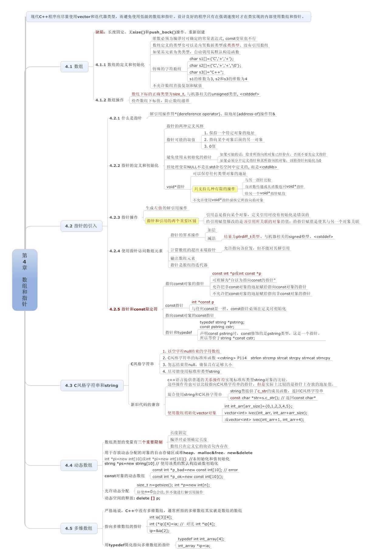 bubuko.com,布布扣