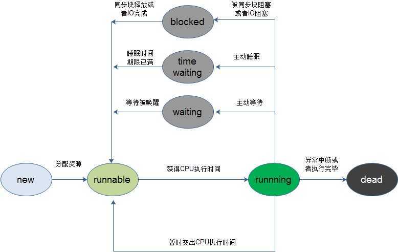 bubuko.com,布布扣