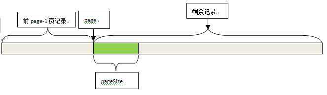 bubuko.com,布布扣