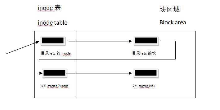 bubuko.com,布布扣