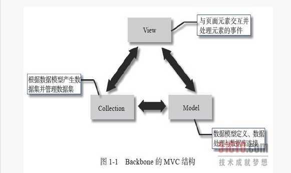 bubuko.com,布布扣