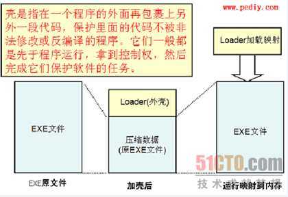 bubuko.com,布布扣