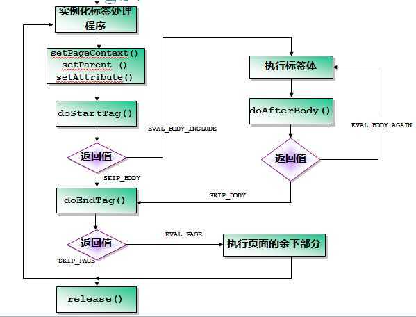 bubuko.com,布布扣