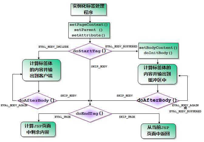 bubuko.com,布布扣