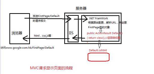 bubuko.com,布布扣