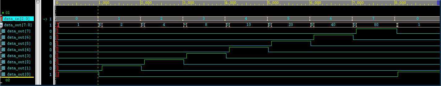 case_endcase_basic_post