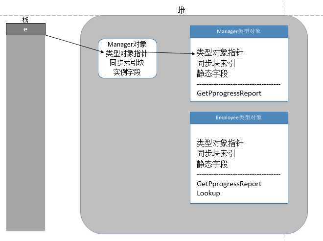 bubuko.com,布布扣