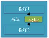 bubuko.com,布布扣