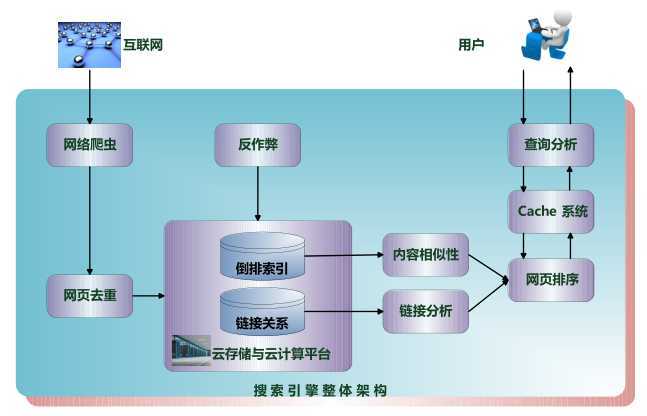 bubuko.com,布布扣