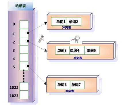 bubuko.com,布布扣