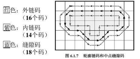 bubuko.com,布布扣