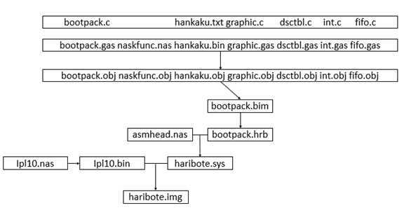 bubuko.com,布布扣