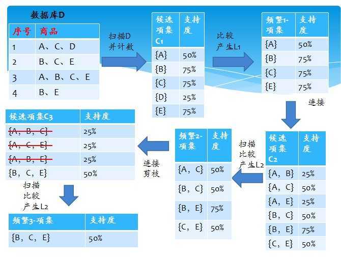 bubuko.com,布布扣