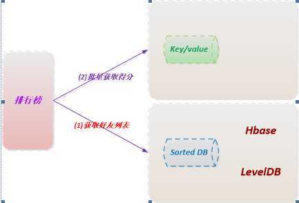 bubuko.com,布布扣