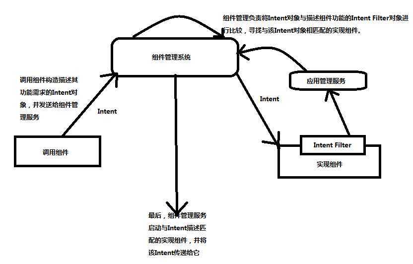 bubuko.com,布布扣