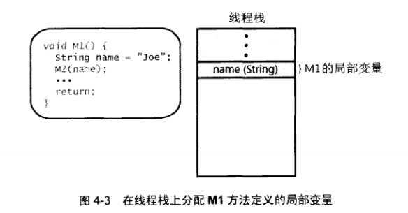 bubuko.com,布布扣