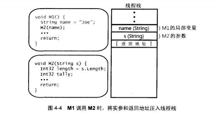 bubuko.com,布布扣