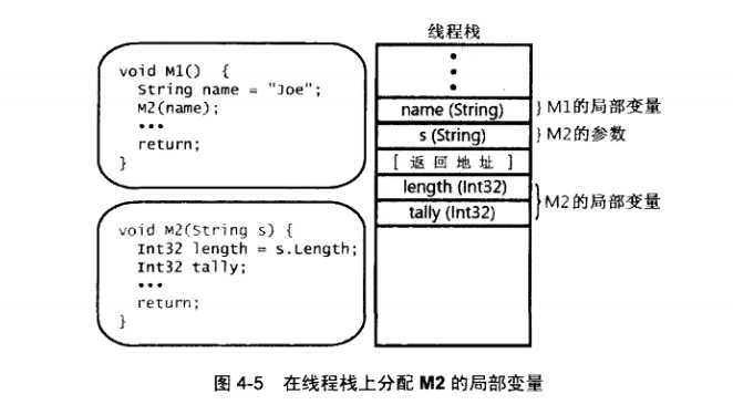 bubuko.com,布布扣