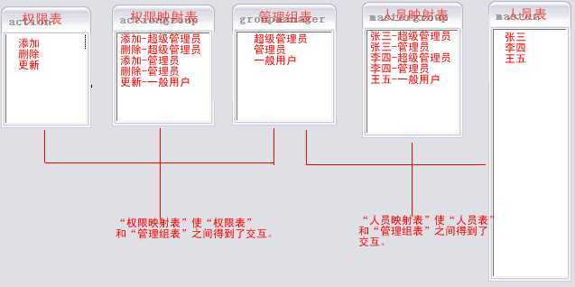 bubuko.com,布布扣