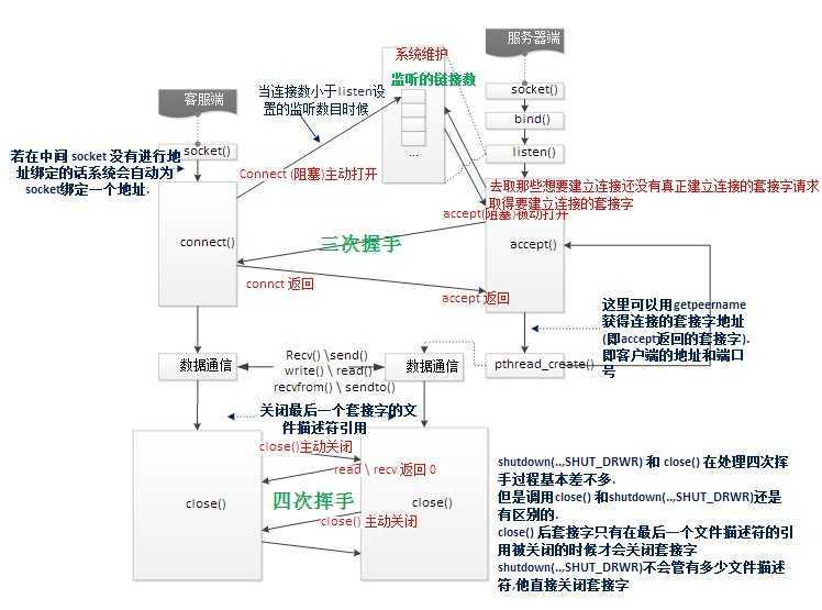 bubuko.com,布布扣