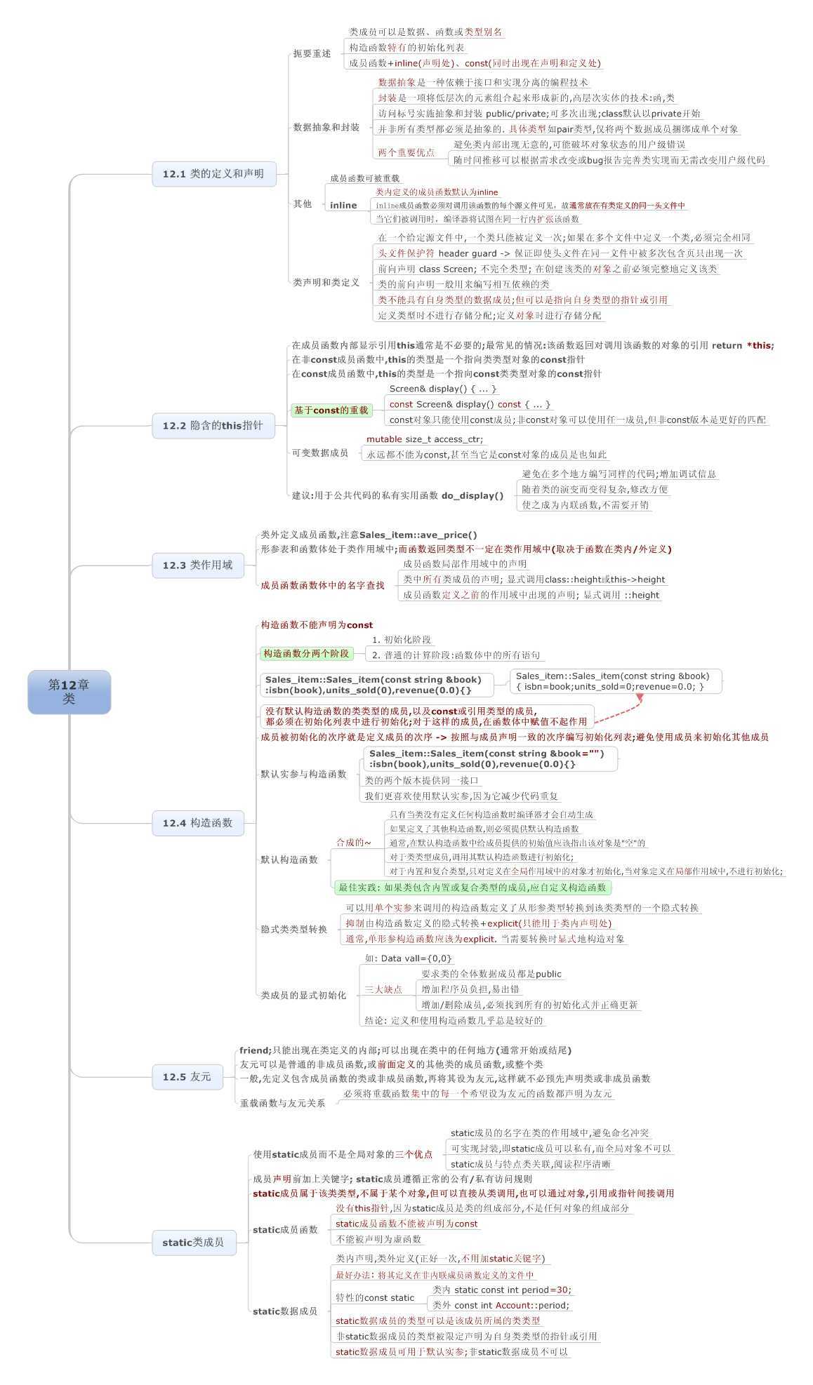 bubuko.com,布布扣