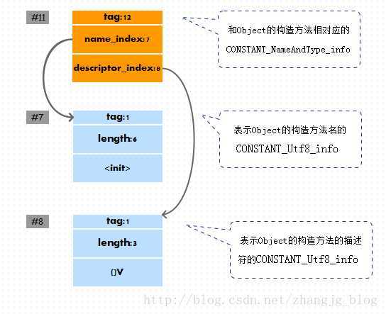 bubuko.com,布布扣