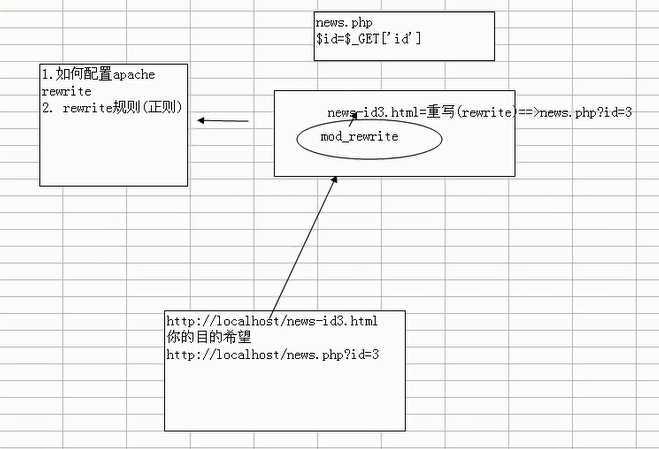 bubuko.com,布布扣