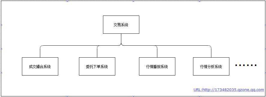 bubuko.com,布布扣