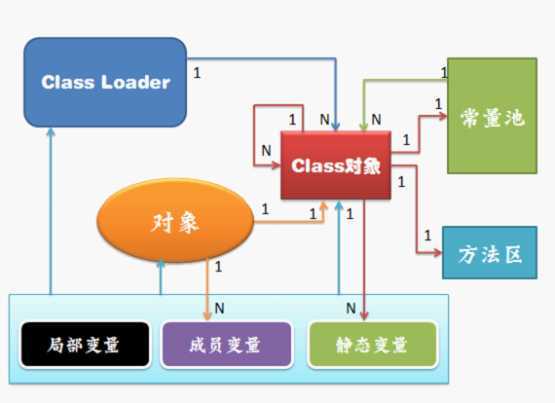 bubuko.com,布布扣