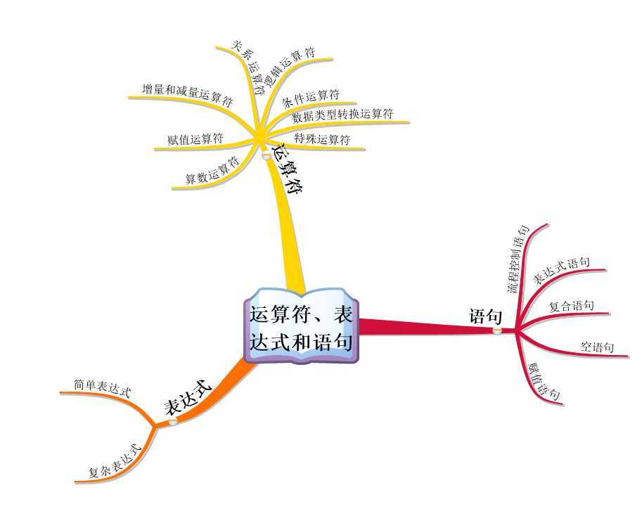 bubuko.com,布布扣