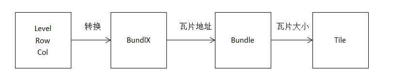 bubuko.com,布布扣