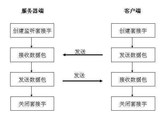 bubuko.com,布布扣