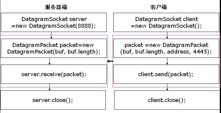 bubuko.com,布布扣