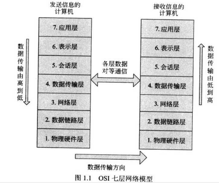 bubuko.com,布布扣