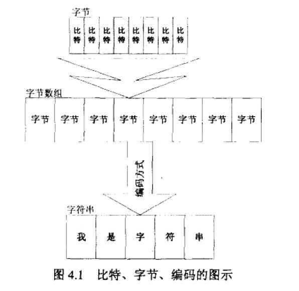 bubuko.com,布布扣