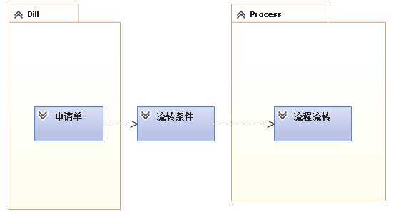 bubuko.com,布布扣