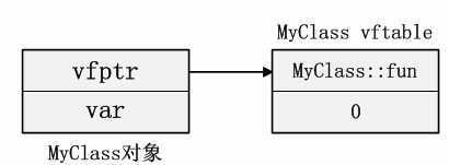 bubuko.com,布布扣
