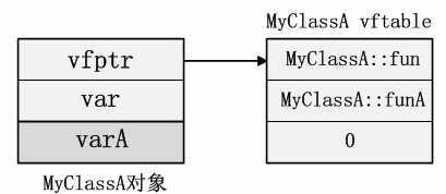 bubuko.com,布布扣