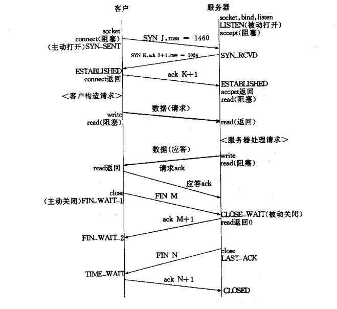 bubuko.com,布布扣