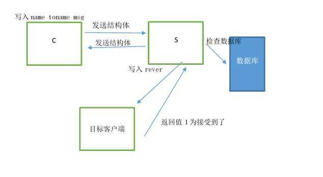 bubuko.com,布布扣